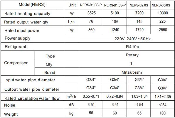 NULITE-Manufacturer Of 7kw Mini Air To Water Heat Pump Water Heater-1