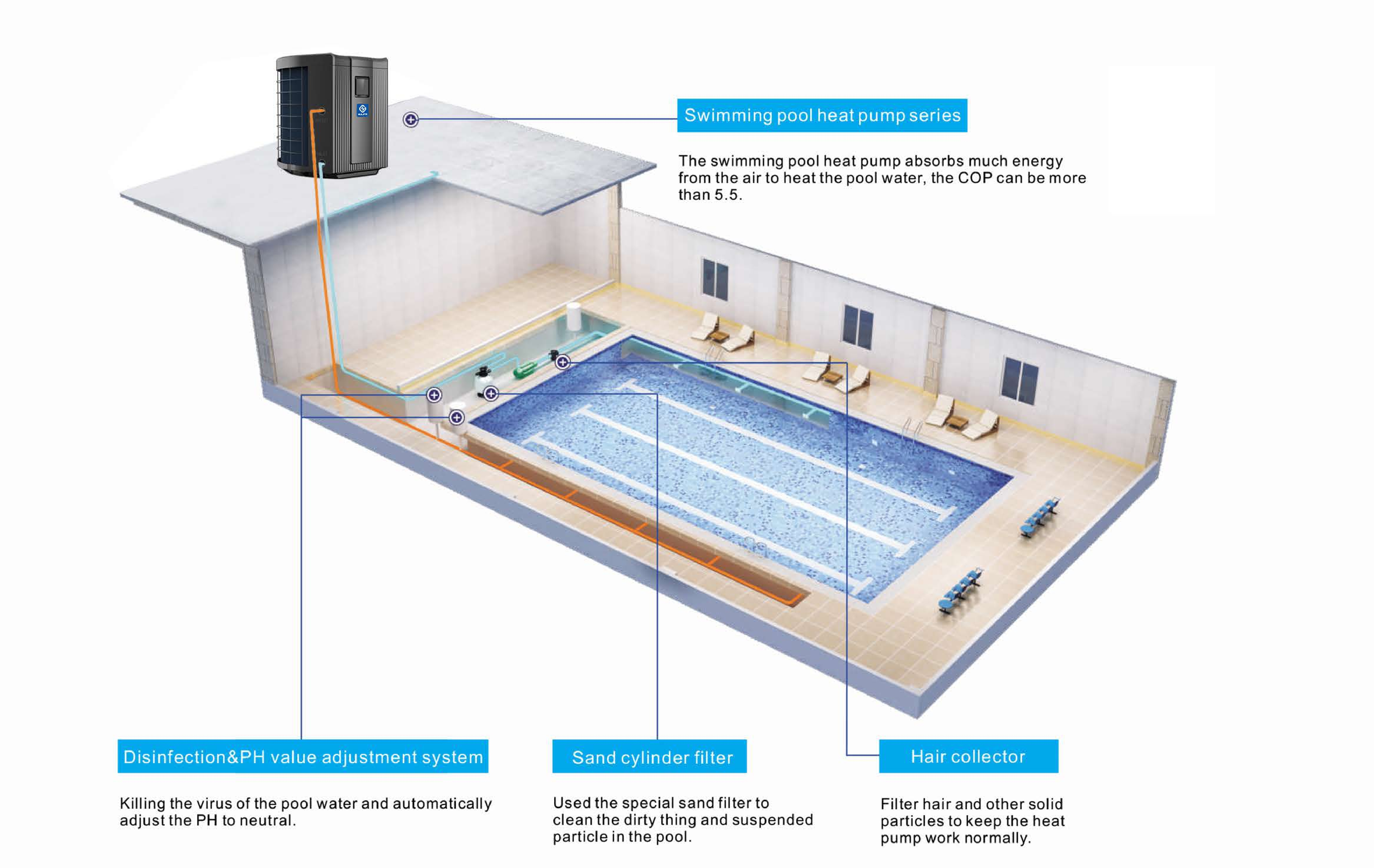 R32 swimming pool heat pump catalog -NULITE_page-0003_3